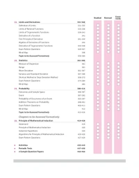 Arihant All in One Mathematics Class 11 for CBSE Exams 2025-26 | Revised Edition as per latest syllabus | Simplified Theory, All Types of Exam Pattern Questions, CBQs, MCQs, A-R, Case Based, Sample Question Papers, Mind Maps, Topic & Chapter Exercises