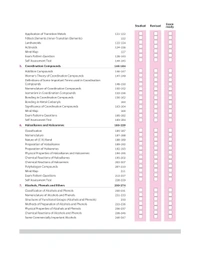 Arihant All in One Chemistry Class 12 for CBSE Exams 2025-26 | Revised Edition as per latest syllabus | Simplified Theory, All Types of Exam Pattern Questions, CBQs, MCQs, A-R, Case Based, Sample Question Papers, Mind Maps