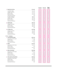 Arihant All in One English Language & Literature Class 9 for CBSE Exams 2025-26 | Revised Edition as per latest syllabus | CBQs, Focused Theory, Reading, Writing, Grammar & Literature, Review Exercises, Sample Papers