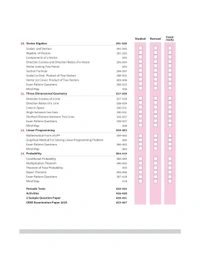 Arihant All in One Mathematics Class 12 for CBSE Exams 2025-26 | Revised Edition as per latest syllabus | Simplified Theory, All Types of Exam Pattern Questions, CBQs, MCQs, A-R, Case Based, Sample Question Papers, Mind Maps, Topic & Chapter Exercises, Periodic Tests & Activities