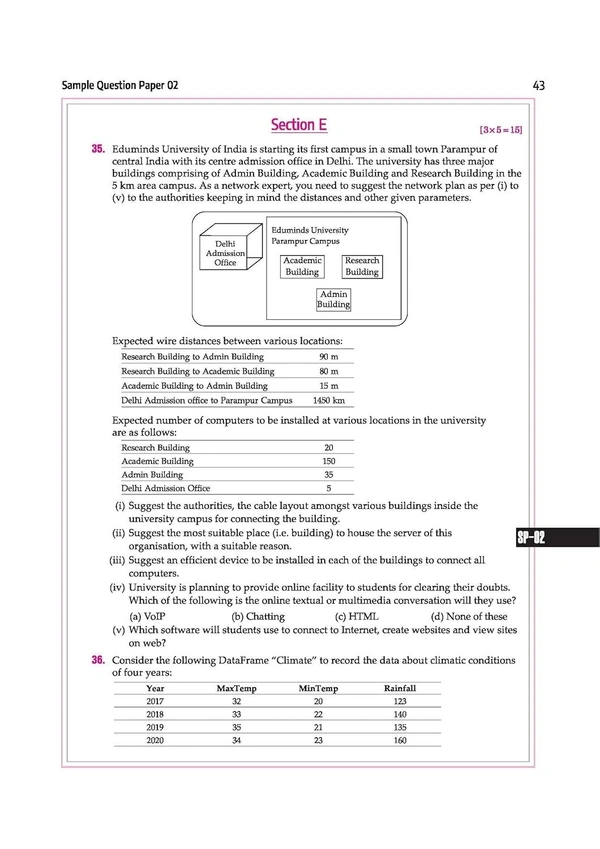 Arihant i Succeed 15 Sample Question Papers for Information Practices Class 12th | As per latest CBSE Sample Paper issued on 5 Sept. 2024 | 50% CBQs in each paper | Detailed Answers with Step Marking | Fully Solved Latest CBSE Sample Paper For Exam 2025