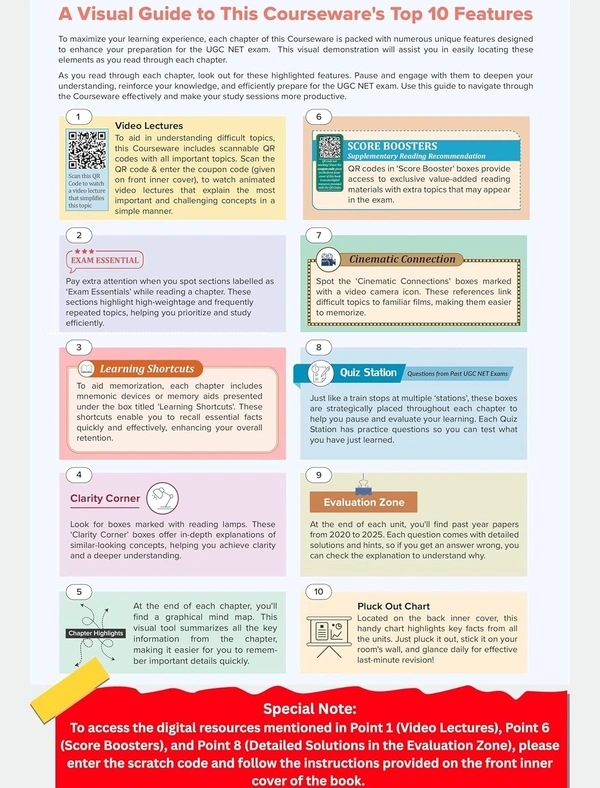 NTA UGC NET Paper 1 2025 by Arpita Karwa: Teaching & Research Aptitude | 2nd Edition | 4000+ Solved Unit-wise Previous Years' Questions | 120+ Video Lectures | 50+ Full-length Online Mock Test Papers | Colorful Pluck-out Chart for Quick Revision & many more - 