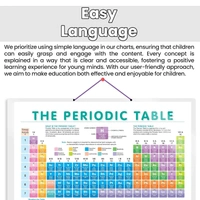 PERIODIC TABLE CHART HARD LAMINATED | Elements Adventure Chart