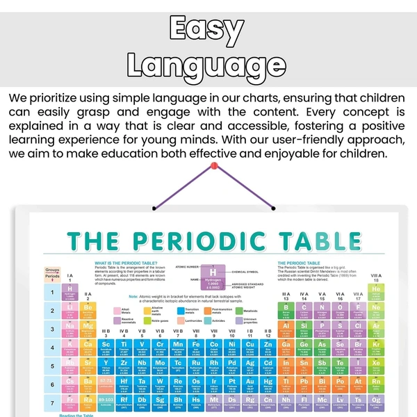 PERIODIC TABLE CHART HARD LAMINATED | Elements Adventure Chart