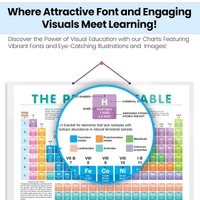 PERIODIC TABLE CHART HARD LAMINATED | Elements Adventure Chart