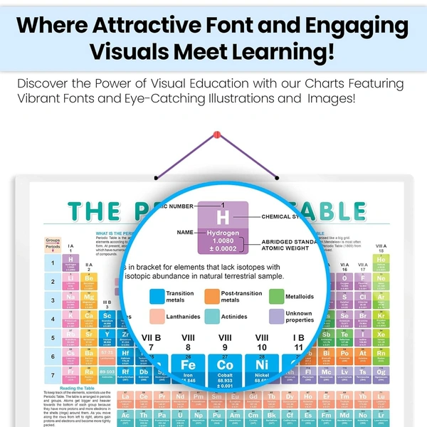 PERIODIC TABLE CHART HARD LAMINATED | Elements Adventure Chart