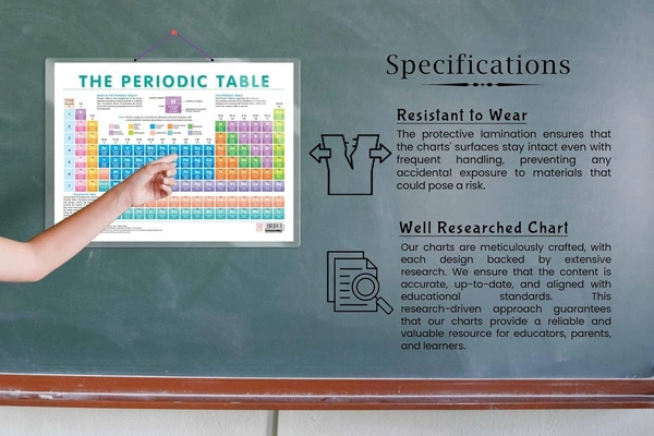 PERIODIC TABLE CHART HARD LAMINATED | Elements Adventure Chart