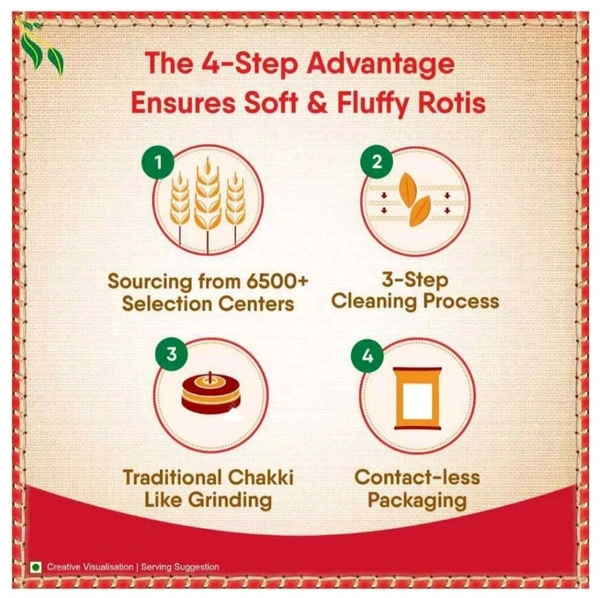 Aashirvaad Shudh Chakki Atta 5 kg