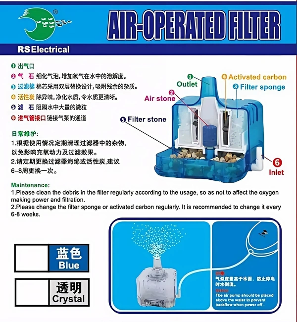 RS-04B Air-Operated Aquarium Filter for 10L–50L Tanks – Eco-Friendly Biological & Carbon Filtration with Replaceable Sponge | Ideal for Betta, Shrimp & Small Fish Tanks - RS 04B