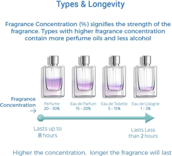ENVY Combo Perfume  - 40
