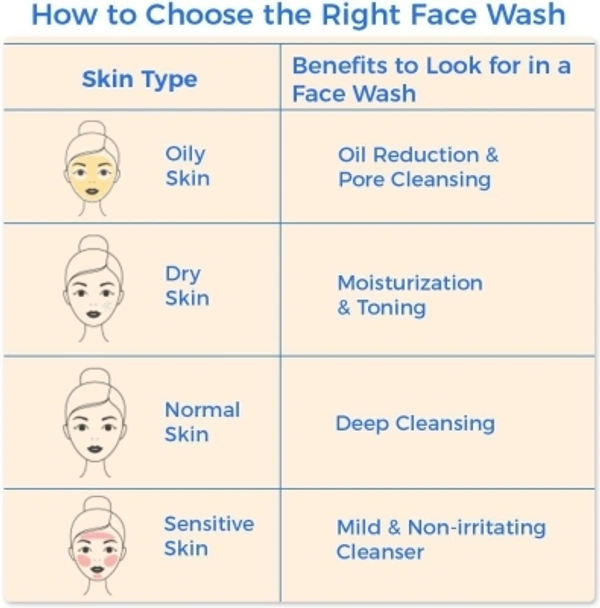 Lakmé Face Wash - 40