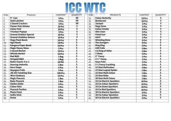 ICC WTC 